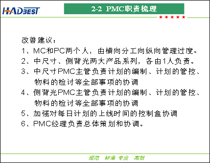 瀚達美電子有限公司訂單交付改善