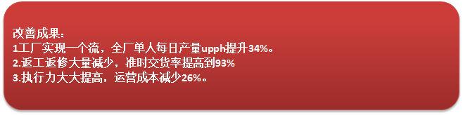 美的電器供應商改善項目