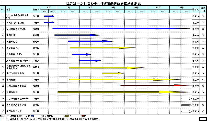 南玻顯示器件科技有限公司質量改善項目