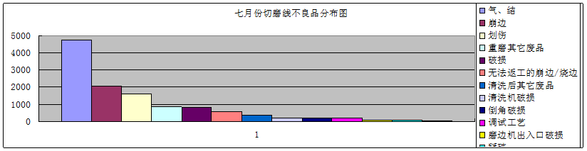南玻顯示器件科技有限公司質量改善項目