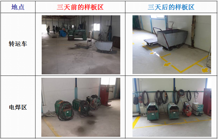 華潤三九5S改善項目