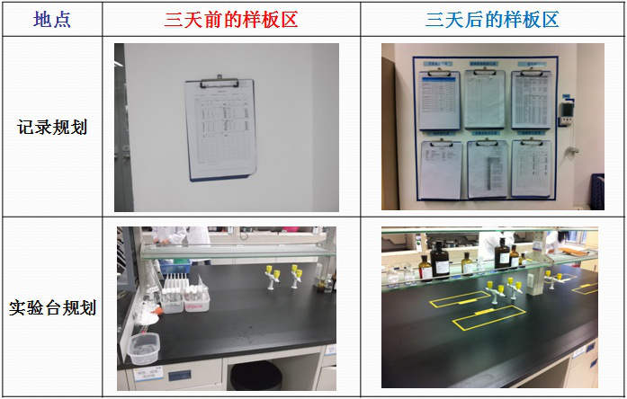華潤三九5S改善項目