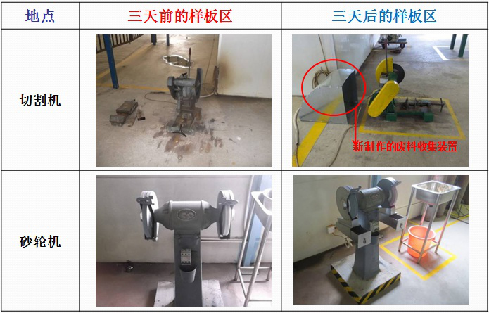 華潤三九5S改善項目